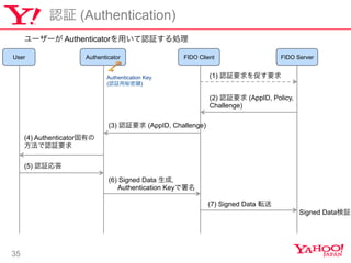 35
J^ (Authentication)
`` AuthenticatoräJ^I
FIDO ServerFIDO ClientAuthenticator
(1) J^Ҫ٤Ҫ
User
(2) J^Ҫ (AppID, Policy,
Challenge)
(3) J^Ҫ (AppID, Challenge)
(4) AuthenticatorФ
J^Ҫ
(5) J^
(6) Signed Data ɣ
Authentication Key
Authentication Key
(J^ )
(7) Signed Data ܞ
Signed Data^
 
