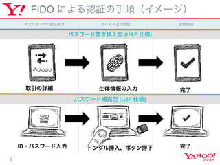 9
FIDO ˤJ^혣`
ǥХϤJ^ J^ɹ饤ǤJ^Ҫ
ѥ`äQ (UAF ˘)
ѥ`a (U2F ˘)
ȡԔ 
ID?ѥ` ɥ󥰥뒷롢ܥѺ 
 