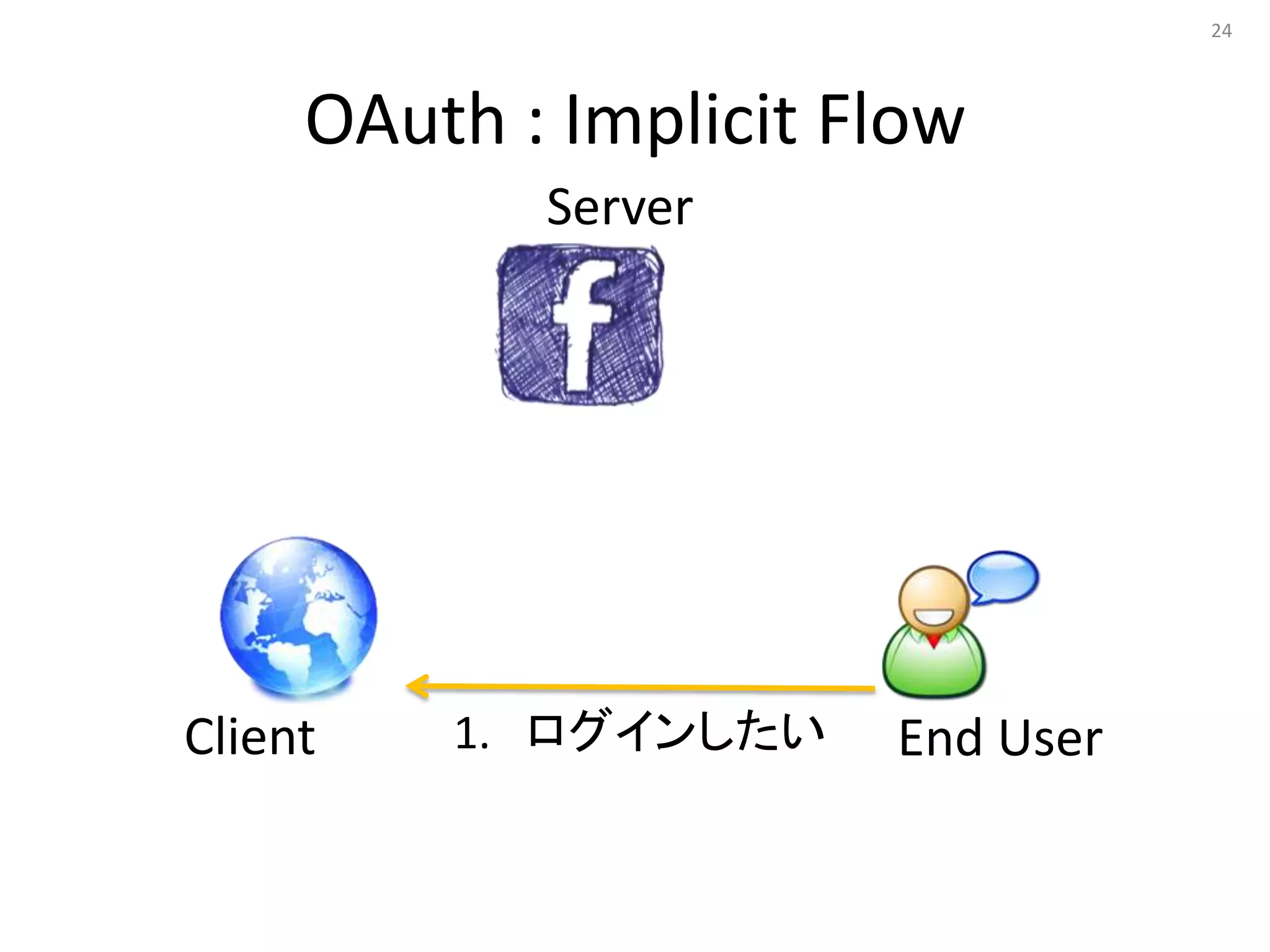 24




     OAuth : Implicit Flow
            Server




Client   1. ログインしたい    End User
 