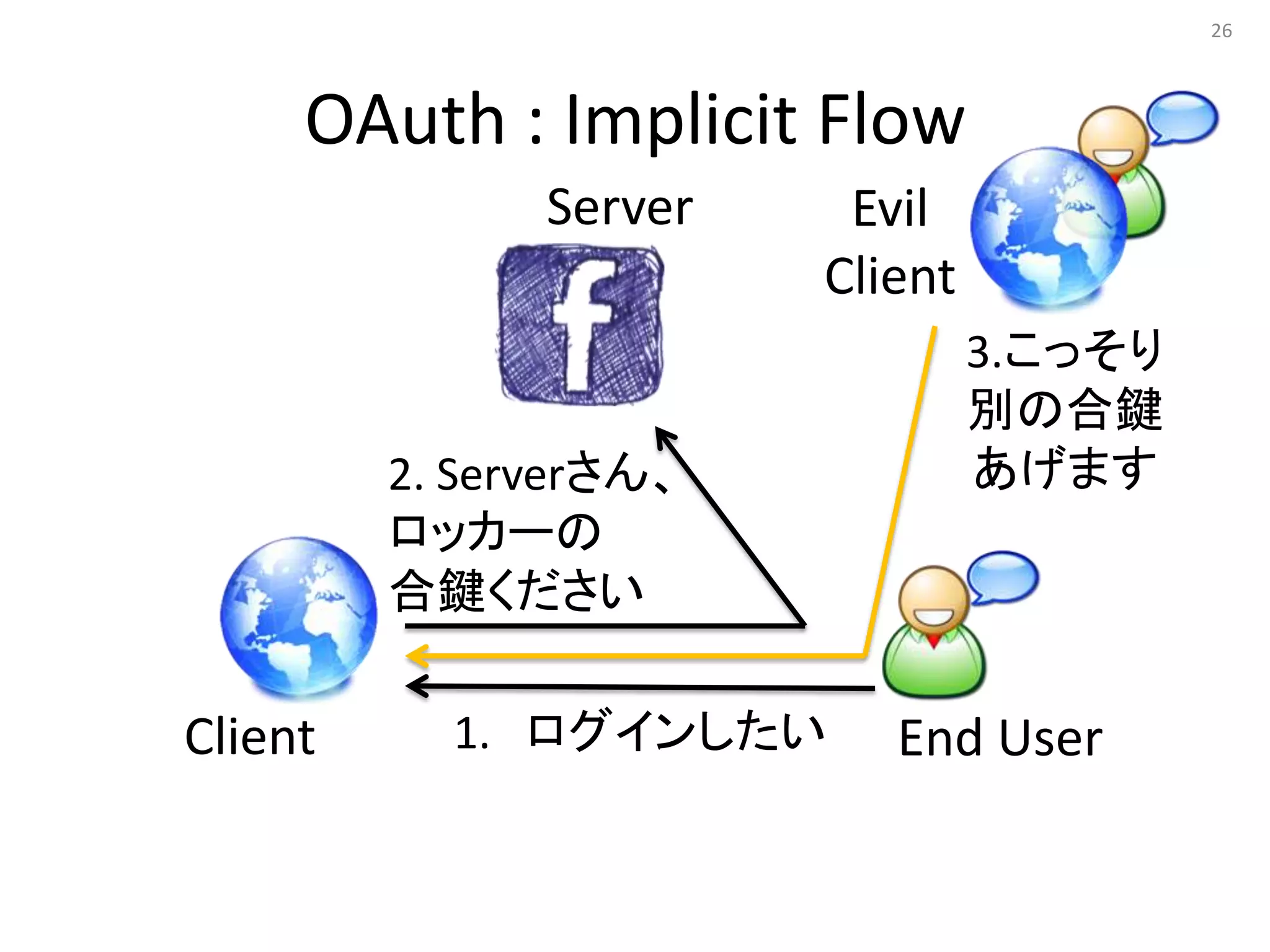 26




     OAuth : Implicit Flow
               Server    Evil
                        Client
                                 3.こっそり
                                 別の合鍵
         2. Serverさん、            あげます
         ロッカーの
         合鍵ください

Client     1. ログインしたい      End User
 