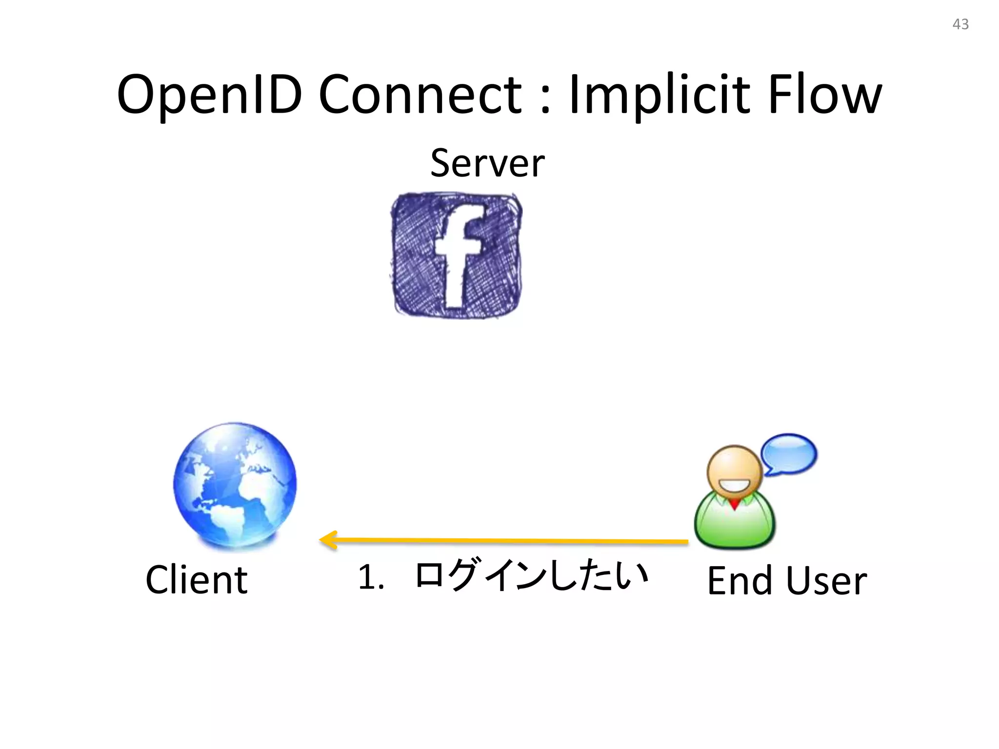 43




OpenID Connect : Implicit Flow
            Server




 Client   1. ログインしたい   End User
 