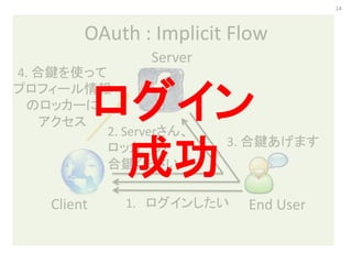 14




         OAuth : Implicit Flow
                 Server
4. 合鍵を使って

             ログイン
プロフィール情報
 のロッカーに
    アクセス
     ...