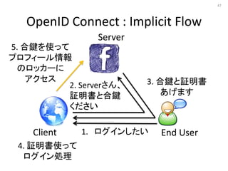 48




         OAuth : Implicit Flow
                 Server
5. 合鍵を使って

          これで
プロフィール情報
 のロッカーに
    アクセス          ...