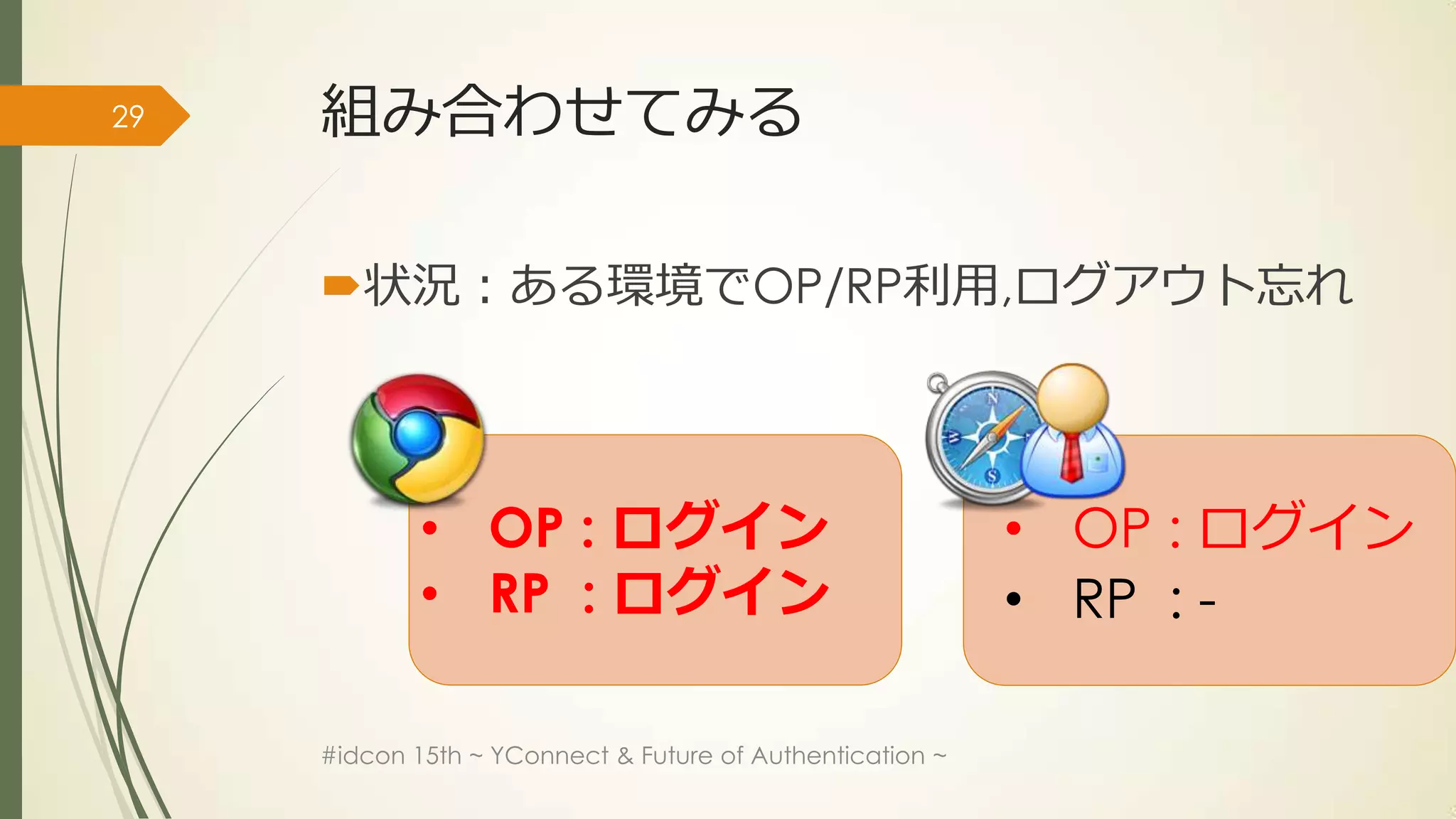 29   組み合わせてみる

     状況：ある環境でOP/RP利用,ログアウト忘れ




             • OP : ログイン                                   • OP : ログイン
             • RP : ログイン                                   • RP : -

     #idcon 15th ~ YConnect & Future of Authentication ~
 