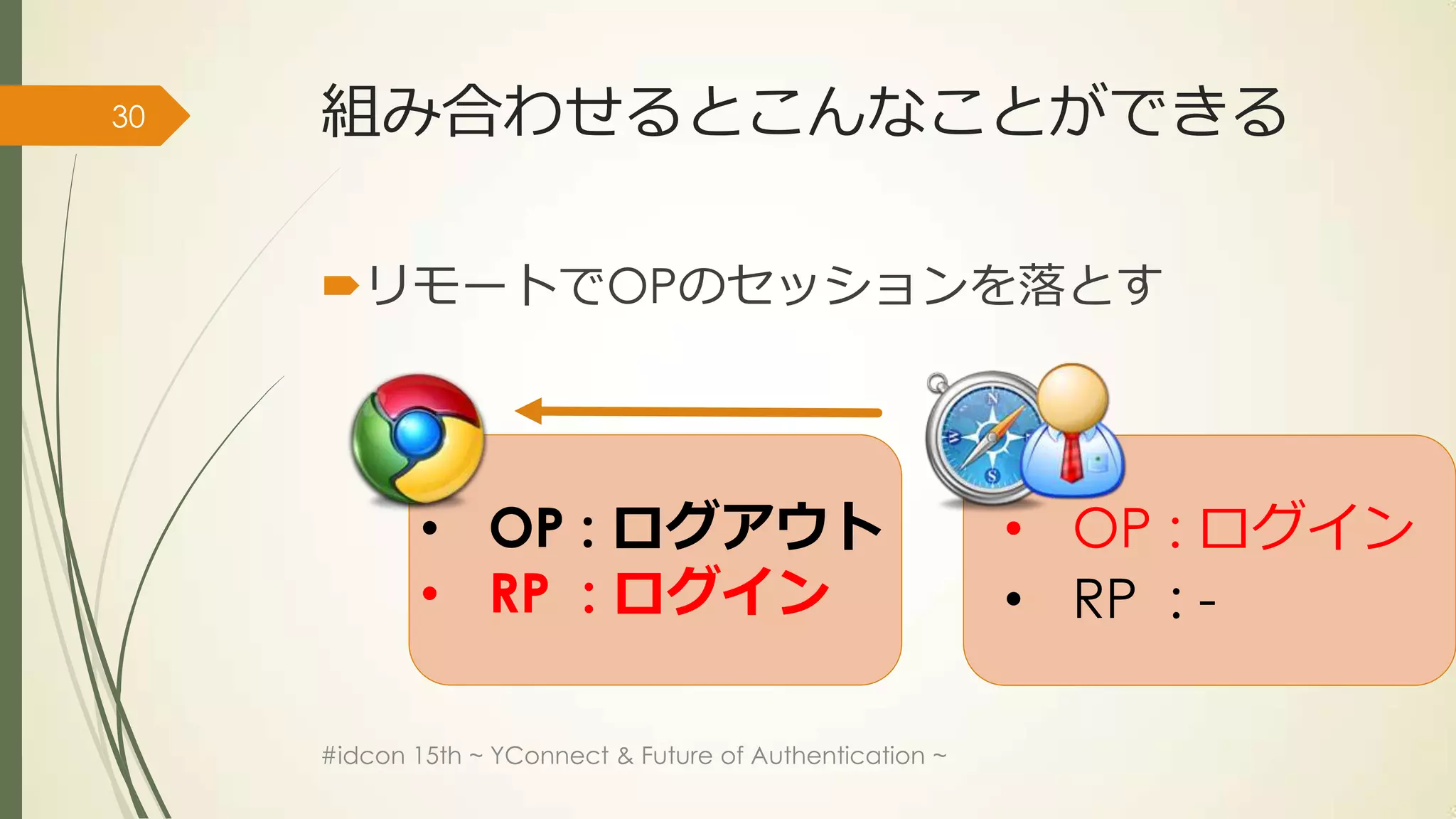 30   組み合わせるとこんなことができる

     リモートでOPのセッションを落とす




             • OP : ログアウト                                  • OP : ログイン
             • RP : ログイン                                   • RP : -

     #idcon 15th ~ YConnect & Future of Authentication ~
 