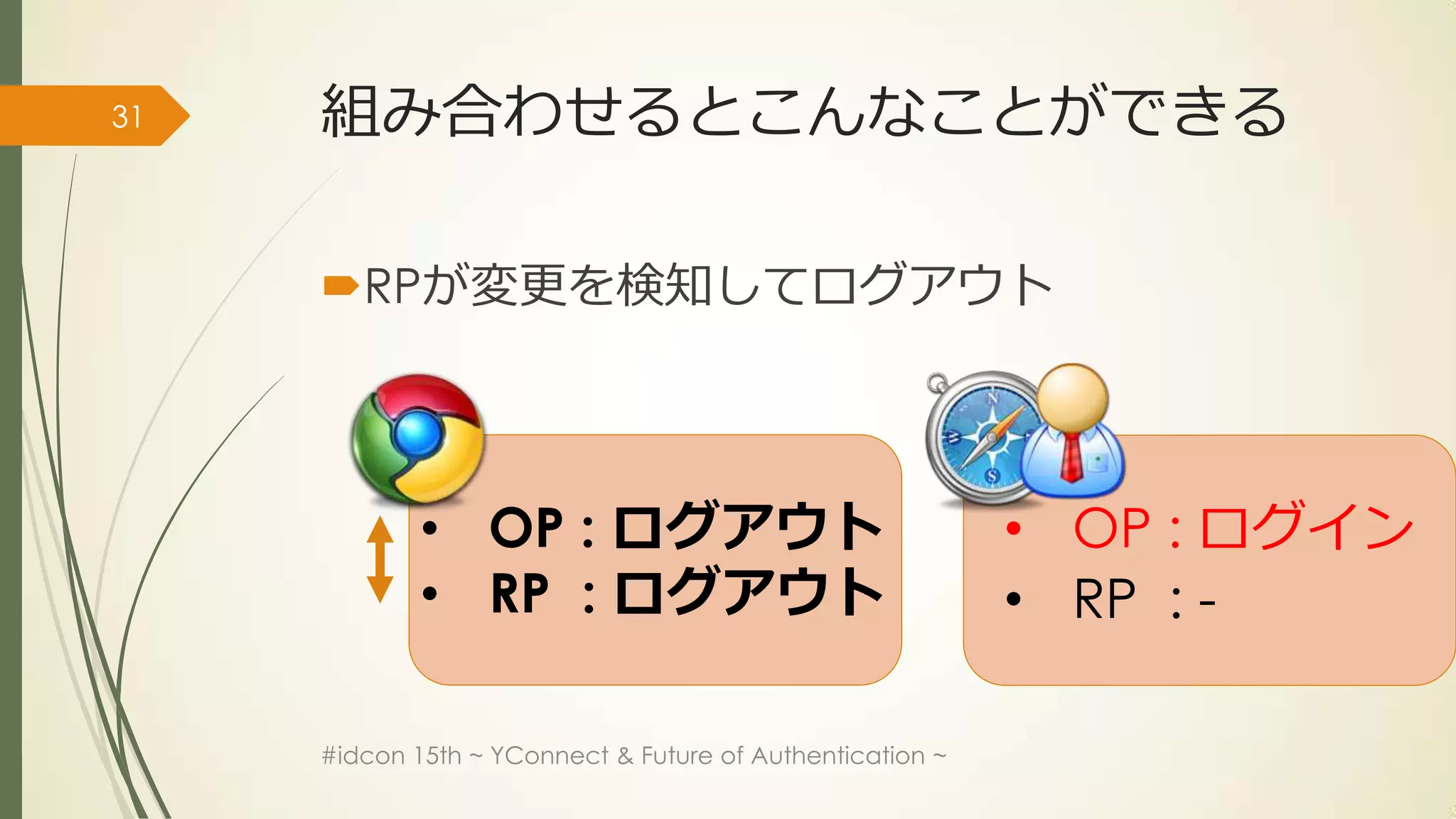 31   組み合わせるとこんなことができる

     RPが変更を検知してログアウト




             • OP : ログアウト                                  • OP : ログイン
             • RP : ログアウト                                  • RP : -

     #idcon 15th ~ YConnect & Future of Authentication ~
 