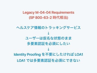 Legacy M-04-04 Requirements
(SP 800-63-2 )
↓
↓
Identity Proofing LOA1
LOA1
 