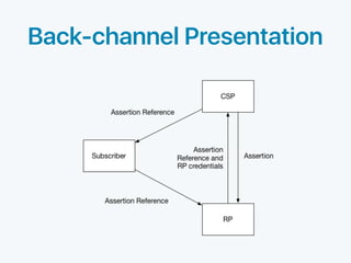 Back-channel Presentation
 