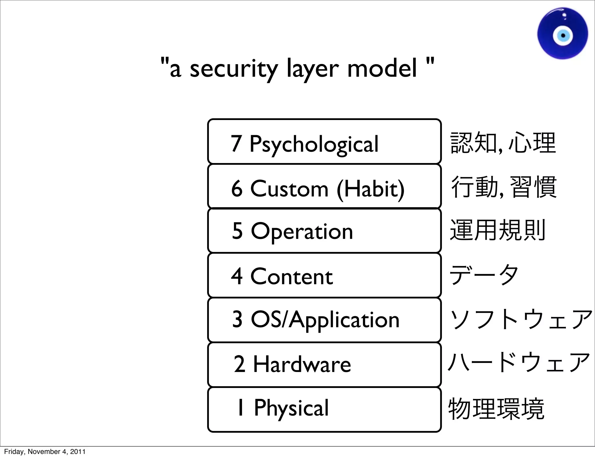 "a security layer model "

                                 7 Psychological       ,
                                 6 Custom (Habit)      ,
                                 5 Operation
                                 4 Content
                                 3 OS/Application
                                 2 Hardware
                                 1 Physical
Friday, November 4, 2011
 