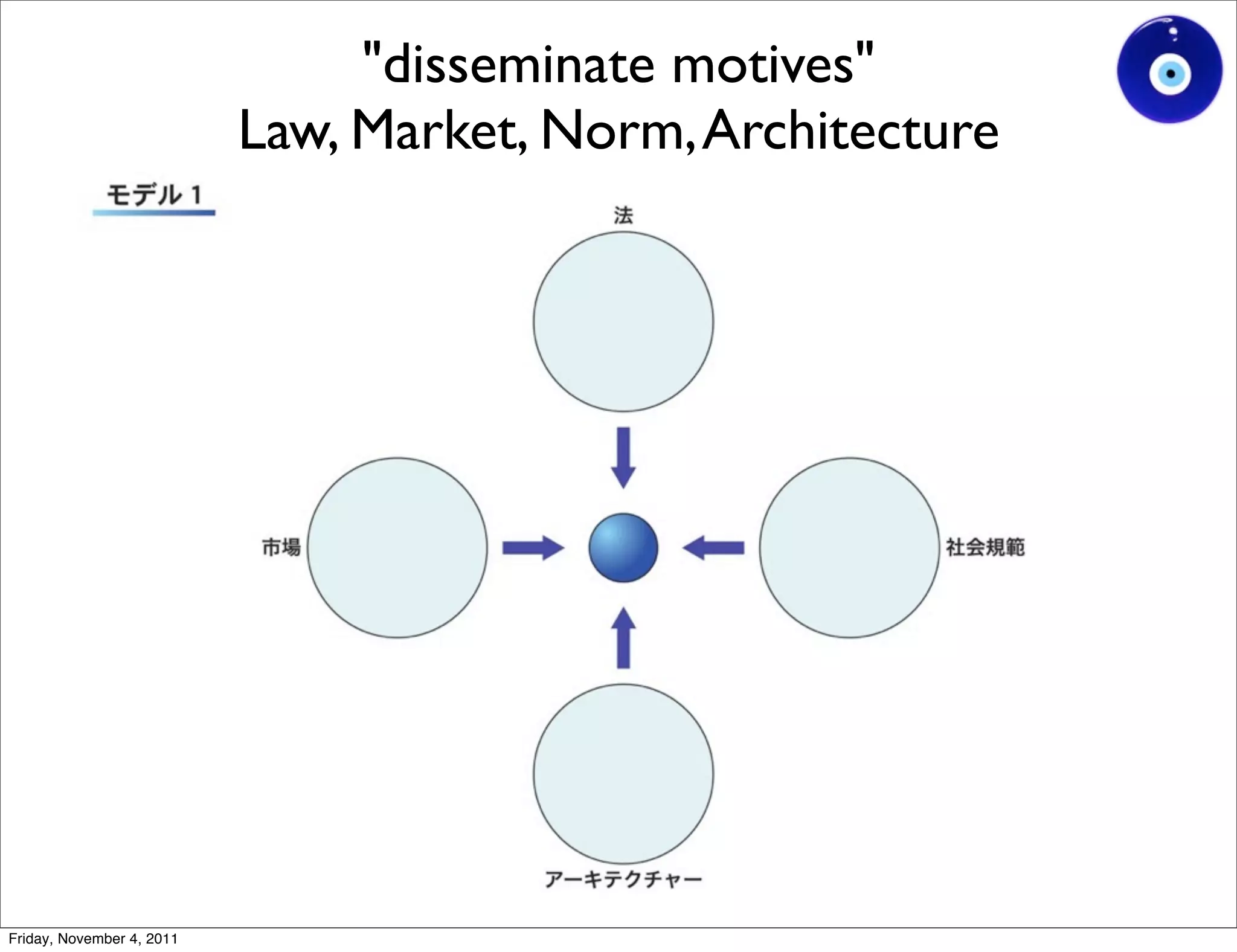 "disseminate motives"
                           Law, Market, Norm, Architecture




Friday, November 4, 2011
 