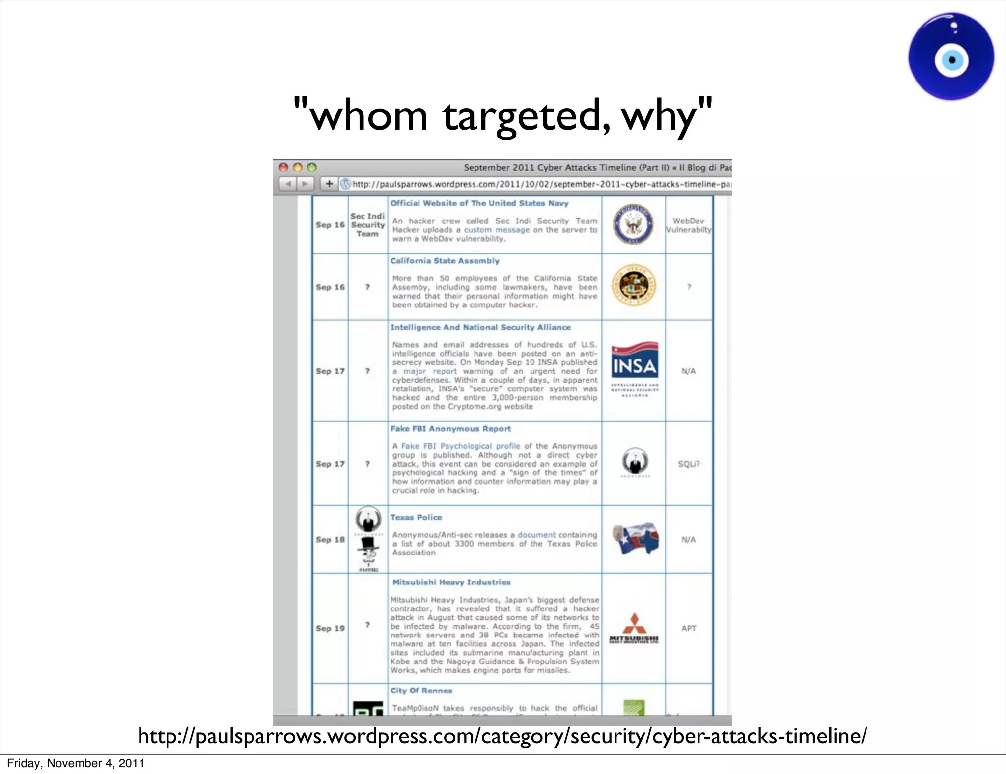 "whom targeted, why"




                      http://paulsparrows.wordpress.com/category/security/cyber-attacks-timeline/
Friday, November 4, 2011
 