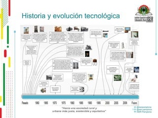 Historia y evolución tecnológica
 