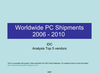 Worldwide PC Shipments 2006 - 2010   IDC Analysis Top 5 vendors This is a template with graphs. Data extracted from IDC Press Releases. For analysis check out the link below:  http:// analyzechartsgraphs.blogspot.com /   