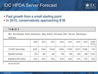 IDC Perspectives on Big Data Outside of HPC