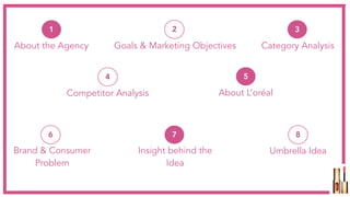 1
About the Agency Goals & Marketing Objectives
2 3
Category Analysis
4
Competitor Analysis
5
About L’oréal
Brand & Consumer
Problem
Insight behind the
Idea
87
Umbrella Idea
6
 