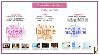 Competitor Analysis
Digital Scenario
 