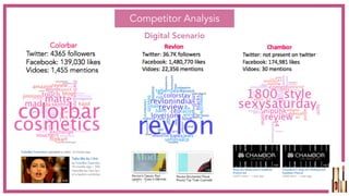 Competitor Analysis
Digital Scenario
 