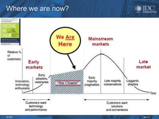 Where we are now?




© IDC               Jan-11
 