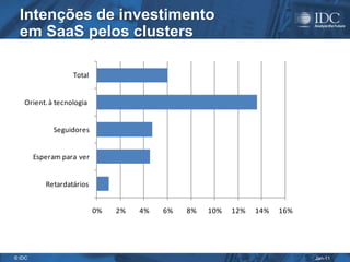 Intenções de investimento
  em SaaS pelos clusters

                   Total


   Orient. à tecnologia


             Seguidores


        Esperam para ver


           Retardatários


                           0%   2%   4%   6%   8%   10%   12%   14%   16%




© IDC                                                                       Jan-11
 