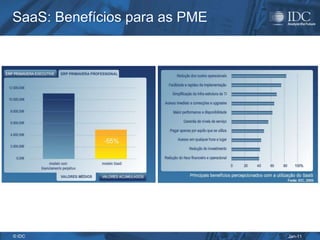 SaaS: Benefícios para as PME




© IDC                          Jan-11
 
