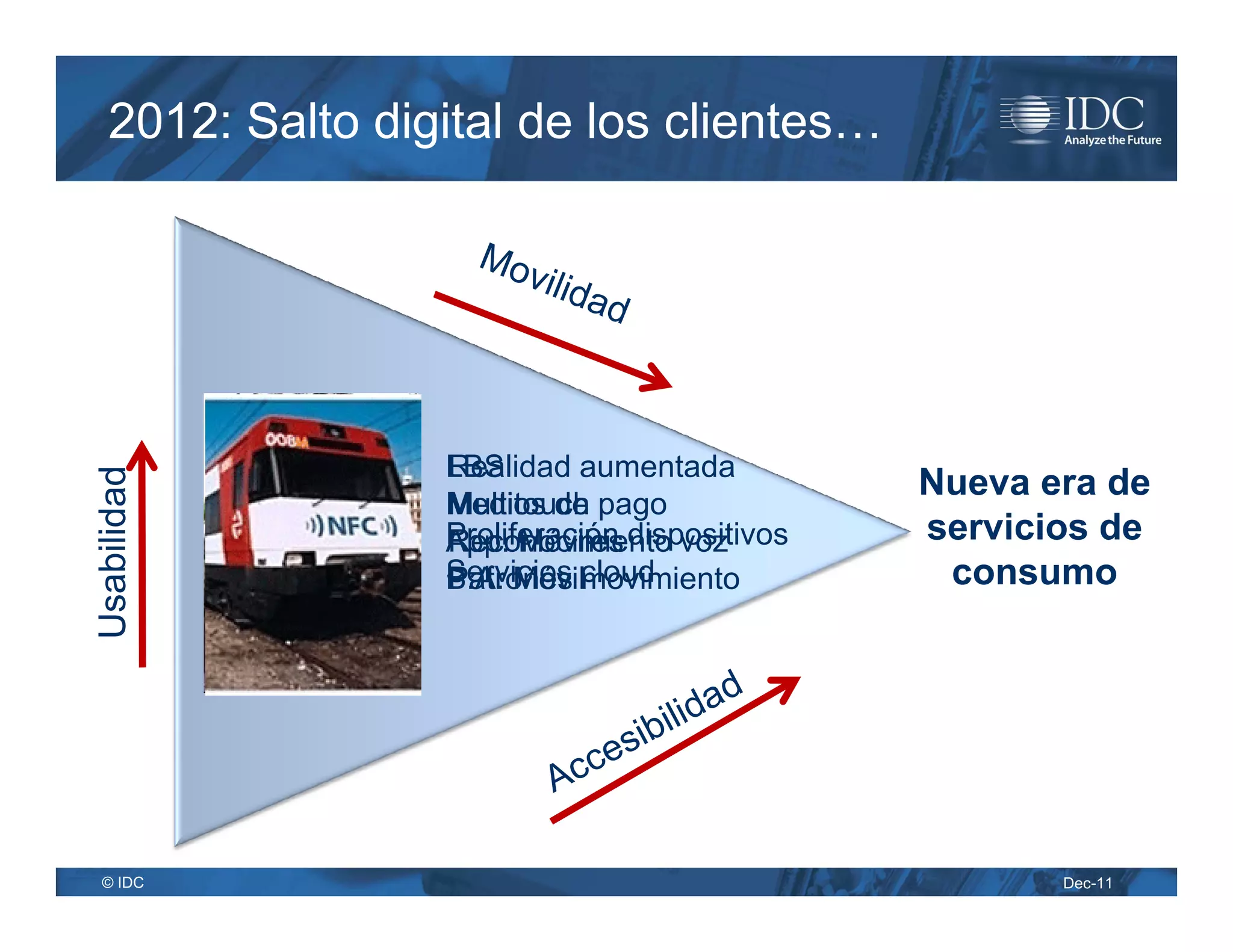 2012: Salto digital de los clientes…




                 LBS
                 Realidad aumentada
Usabilidad




                                              Nueva era de
                 Medios de pago
                 Multitouch
                 Proliferación dispositivos
                 App. Móviles
                 Reconocimiento voz           servicios de
                 Servicios cloud
                 B.A. Móvilmovimiento
                 Patrones                      consumo




 © IDC                                               Dec-11
 