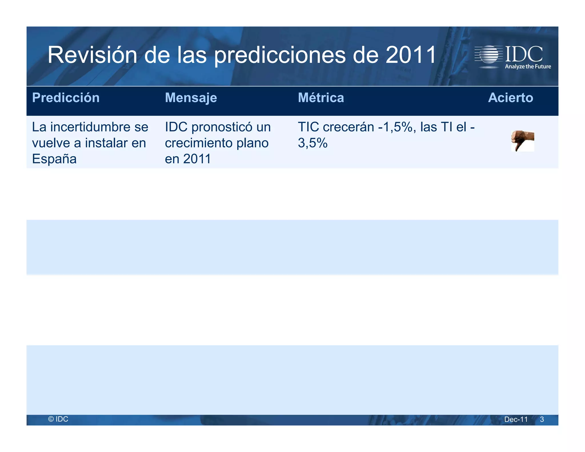 Revisión de las predicciones de 2011
Predicción             Mensaje                Métrica                           Acierto

La incertidumbre se    IDC pronosticó un      TIC crecerán -1,5%, las TI el -
vuelve a instalar en   crecimiento plano      3,5%
España                 en 2011
                       Chief Innovation vs    Principios 2011, 60% CIOs
CIO vs CIO             Intelligence vs        criterio inversión max valor y
                       Information Officer    min riesgo, finales un 68%
Vuelta a las raíces    Reinvención de la      HP - PSG, Nokia-Microsoft,
                       oferta para crear      New Fujitsu, Google-Motorola,
                       estrategias de valor   etc.
La demanda de          Tecnología de          En 2011, 3 millones más de
tecnología consumo     consumo, media y       conexiones móviles a internet
en eclosión            contenidos             frente a 1 millón desde el PC

Eclosión y guerra de TIC Prosumer vs          Smartphones & tables han
los dispositivos de  TIC                      crecido un 22% en España
consumo              Consumerization

  © IDC                                                                           Dec-11   3
 