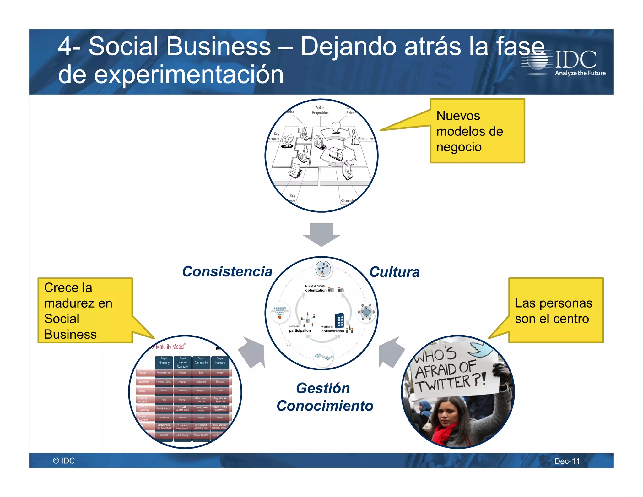 4- Social Business – Dejando atrás la fase
  de experimentación
                                                 Nuevos
                                                 modelos de
                                                 negocio




             Consistencia              Cultura
Crece la
madurez en                                                    Las personas
Social                                                        son el centro
Business



                              Gestión
                            Conocimiento


 © IDC                                                              Dec-11
 