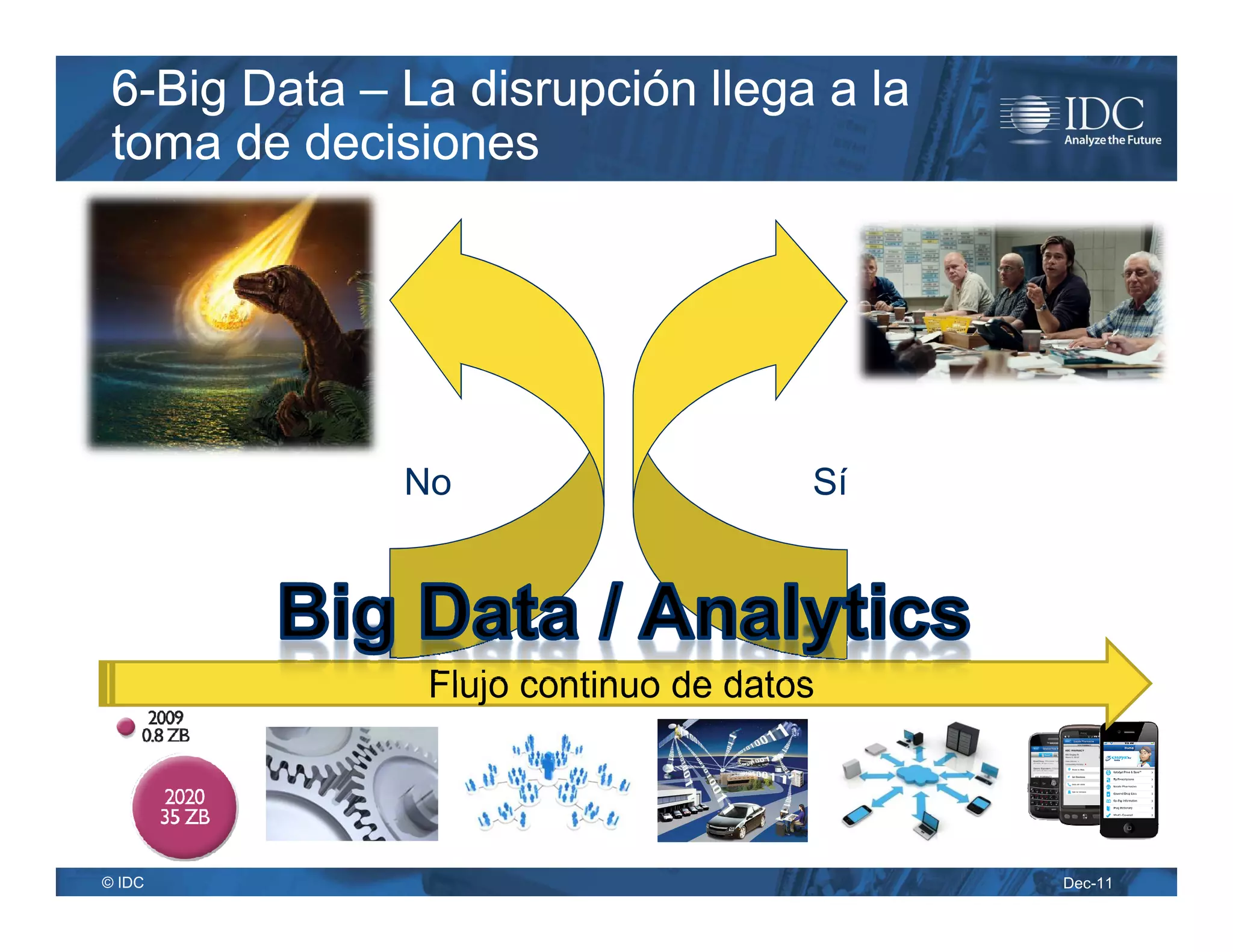 6-Big Data – La disrupción llega a la
 toma de decisiones




              No                     Sí




               Flujo continuo de datos




© IDC                                     Dec-11
 