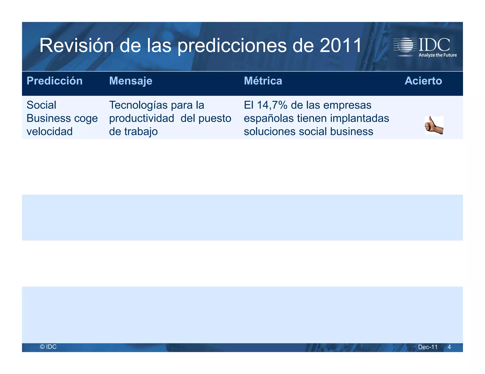 Revisión de las predicciones de 2011
Predicción      Mensaje                     Métrica                         Acierto

Social          Tecnologías para la         El 14,7% de las empresas
Business coge   productividad del puesto    españolas tienen implantadas
velocidad       de trabajo                  soluciones social business

Expansión del   Mayor presión en la         La información ha crecido más
Universo        gestión de la información   de un 50% en España
Digital
La batalla de   La Nube se consolida -      Más del 15% de las empresas
la Nube         comienza la adopción        españolas ya utilizan Cloud
                                            Computing en 2011
Internet -      Del bajo coste y la         El negocio B2B y B2C ha
eCommerce       desintermediación a         crecido un 24%. +2 Millones
                propuestas de valor         de usuarios redes sociales.
El nuevo rol de Millones de conexiones y    +2 Millones de líneas M2M en
la red          redefinición del operador   España en 2011


  © IDC                                                                       Dec-11   4
 