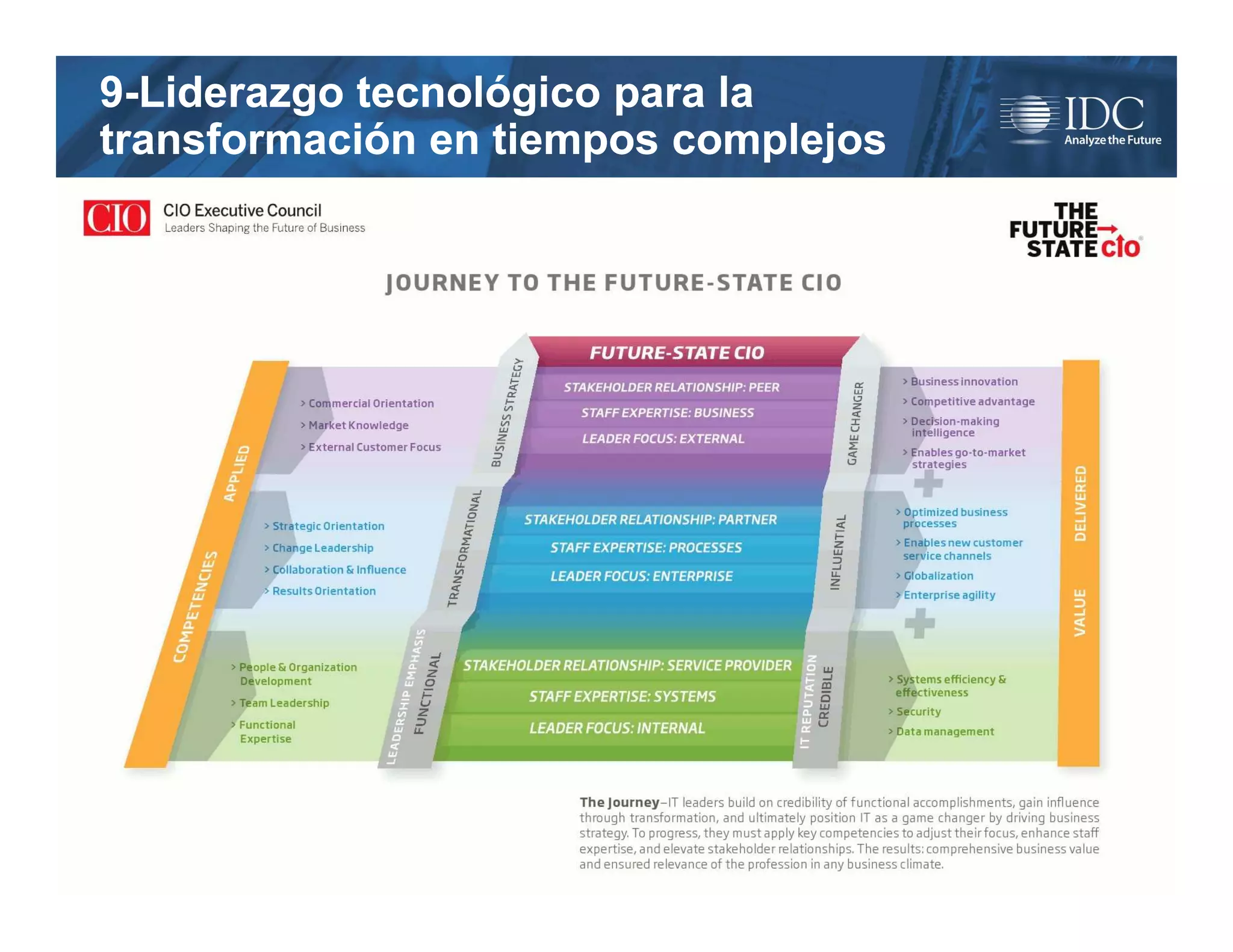 9-Liderazgo tecnológico para la
transformación en tiempos complejos




© IDC                                 Dec-11
 