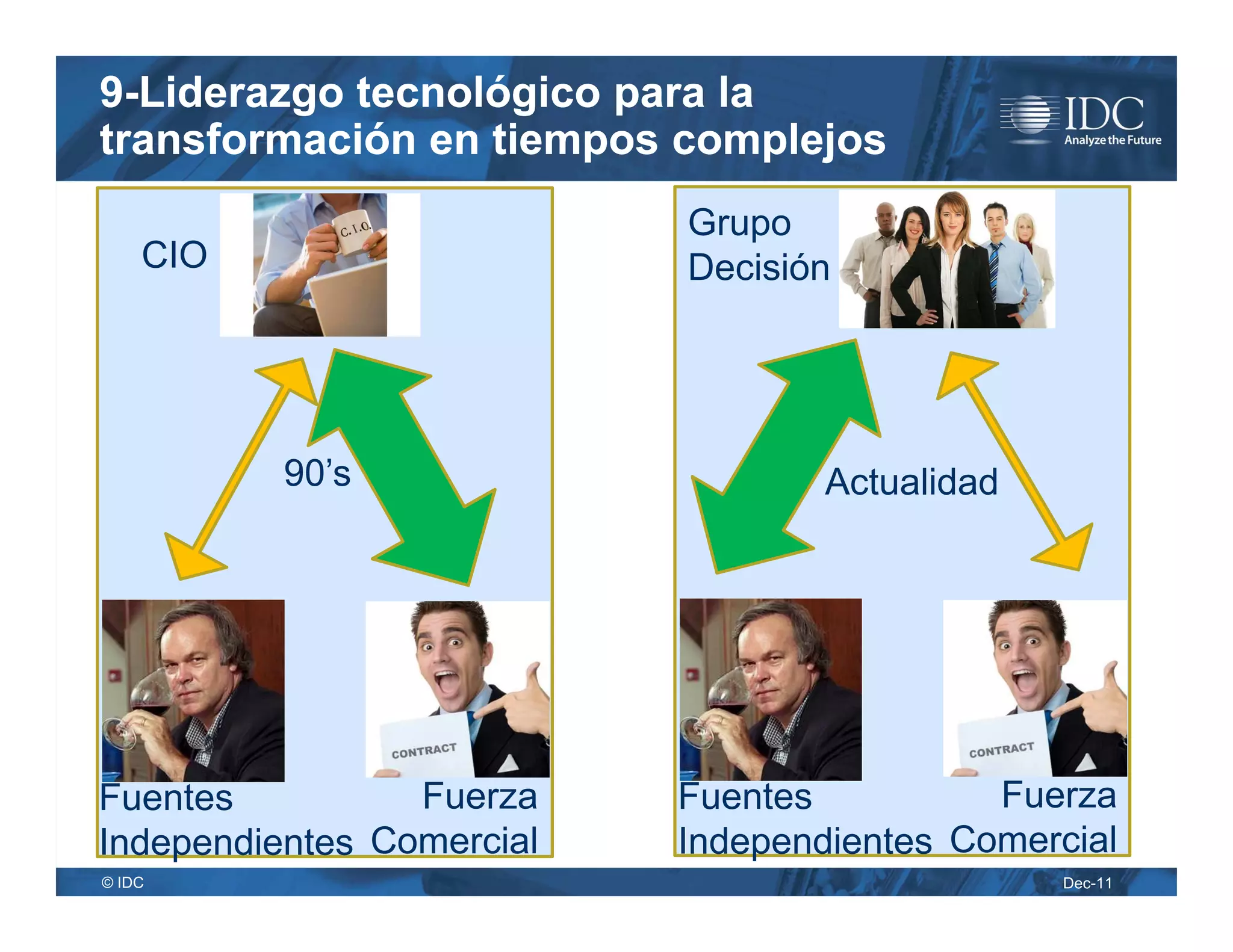 9-Liderazgo tecnológico para la
transformación en tiempos complejos
                           Grupo
    CIO                    Decisión




          90’s                     Actualidad




Fuentes          Fuerza    Fuentes          Fuerza
Independientes Comercial   Independientes Comercial
© IDC                                           Dec-11
 