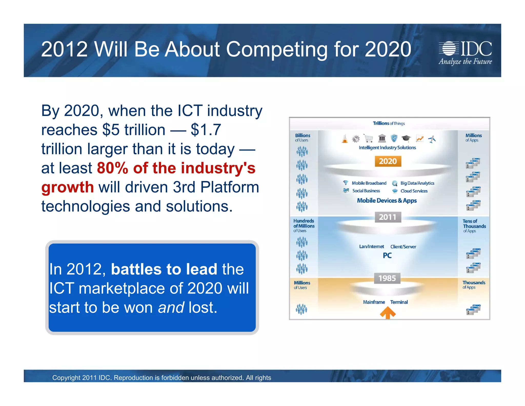 2012 Will Be About Competing for 2020

By 2020, when the ICT industry
reaches $5 trillion — $1.7
trillion larger than it is today —
at least 80% of the industry's
growth will driven 3rd Platform
technologies and solutions.


 In 2012, battles to lead the
 ICT marketplace of 2020 will
 start to be won and lost.



© IDC
   Copyright 2011 IDC. Reproduction is forbidden unless authorized. All rights   Dec-11
   reserved.
 