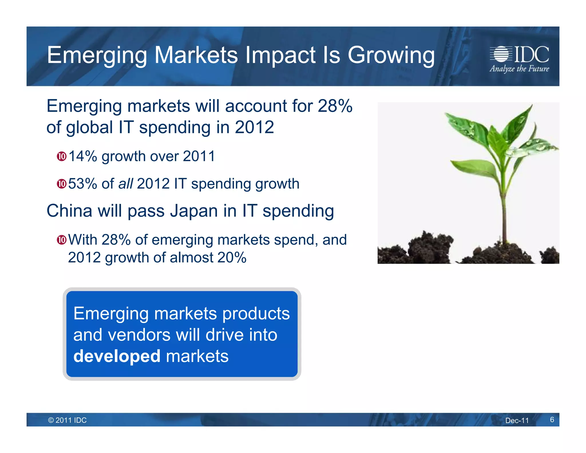 Emerging Markets Impact Is Growing

Emerging markets will account for 28%
of global IT spending in 2012
     14% growth over 2011
     53% of all 2012 IT spending growth
China will pass Japan in IT spending
     With 28% of emerging markets spend, and
     2012 growth of almost 20%


      Emerging markets products
      and vendors will drive into
      developed markets


  IDC
© 2011 IDC                                     Dec-11   6
 