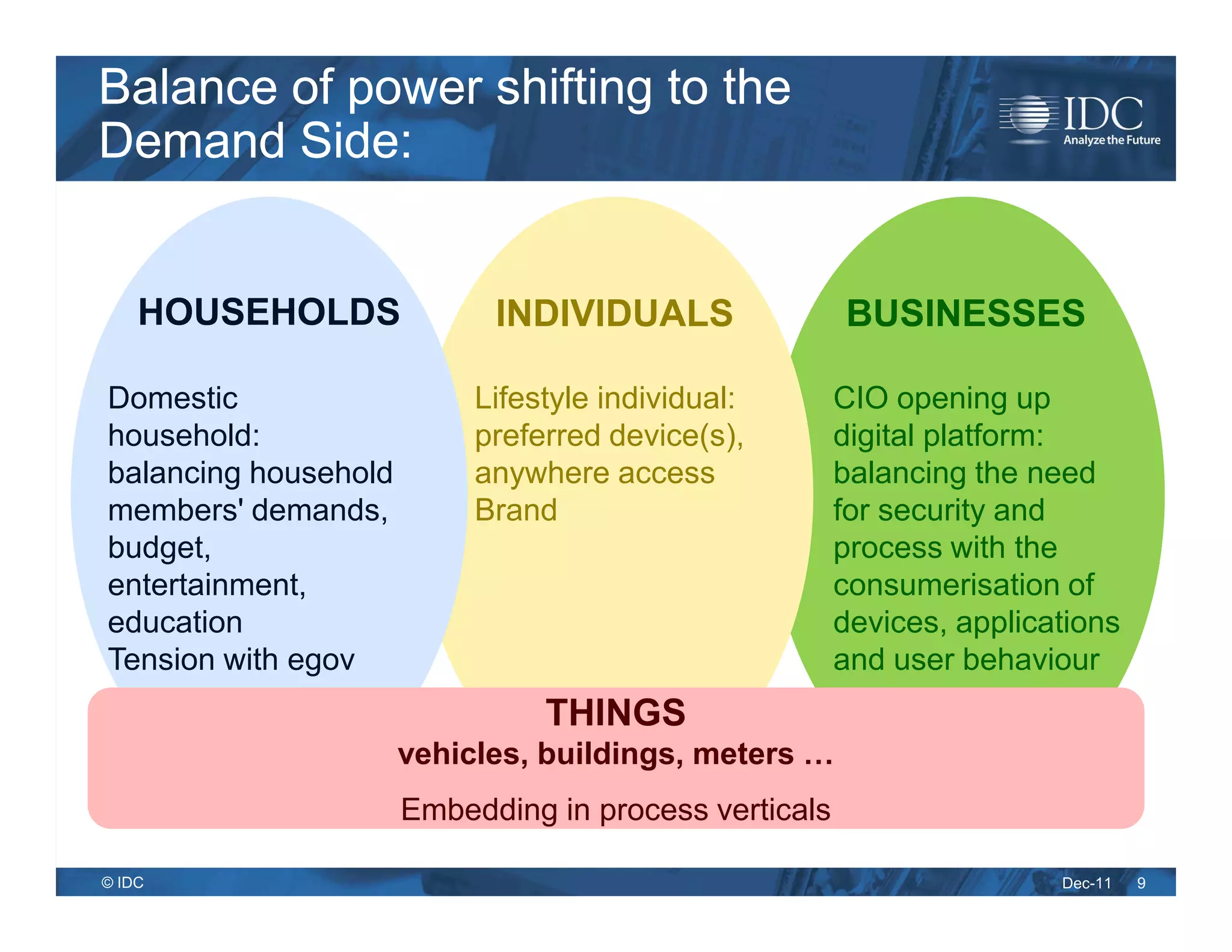 Balance of power shifting to the
Demand Side:


    HOUSEHOLDS              INDIVIDUALS                BUSINESSES

Domestic                   Lifestyle individual:       CIO opening up
household:                 preferred device(s),        digital platform:
balancing household        anywhere access             balancing the need
members' demands,          Brand                       for security and
budget,                                                process with the
entertainment,                                         consumerisation of
education                                              devices, applications
Tension with egov                                      and user behaviour
                                THINGS
                      vehicles, buildings, meters …
                      Embedding in process verticals

© IDC                                                                  Dec-11   9
 