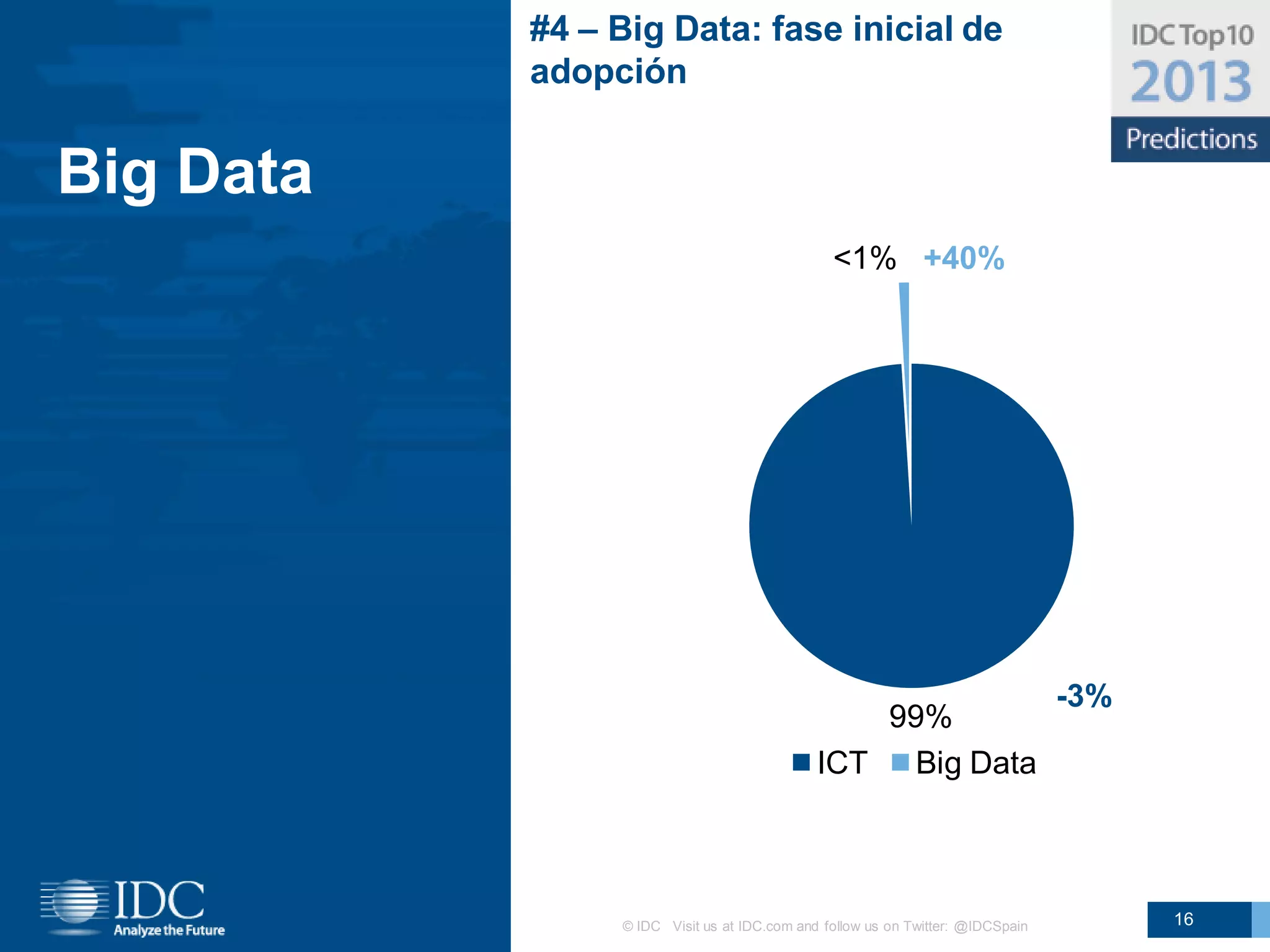 #4 – Big Data: fase inicial de
           adopción


Big Data
                                               <1% +40%




                                                                                -3%
                                                 99%
                                             ICT   Big Data



                © IDC Visit us at IDC.com and follow us on Twitter: @IDCSpain         16
 