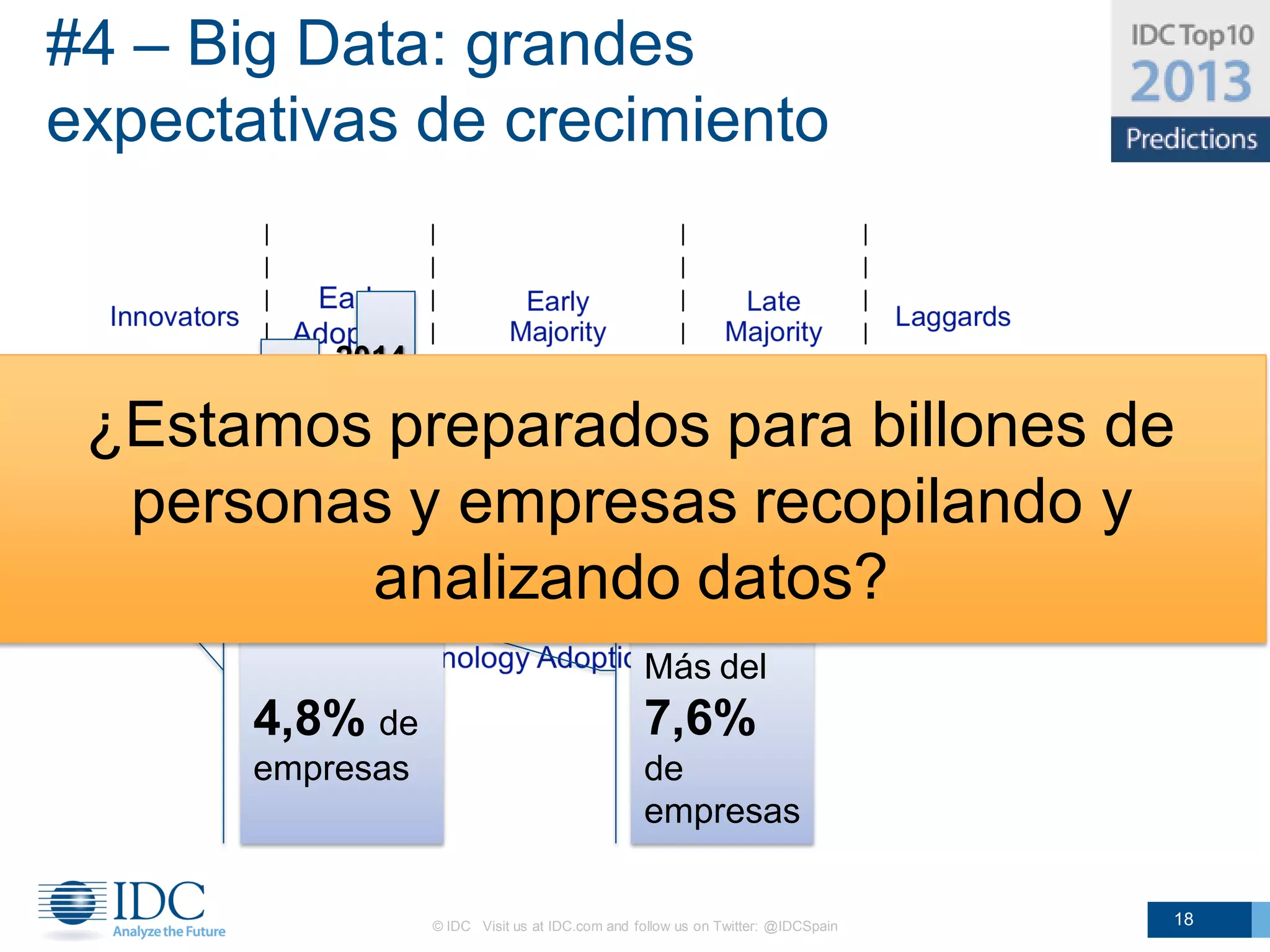 #4 – Big Data: grandes
expectativas de crecimiento


                2014
         2013                                Más del
 ¿Estamos preparados para billones de
  2012
                19,4%
  personas y empresas recopilando y
                de
                empresas
         analizando datos?
                                                      Más del
         4,8% de                                      7,6%
         empresas                                     de
                                                      empresas


                       © IDC Visit us at IDC.com and follow us on Twitter: @IDCSpain   18
 