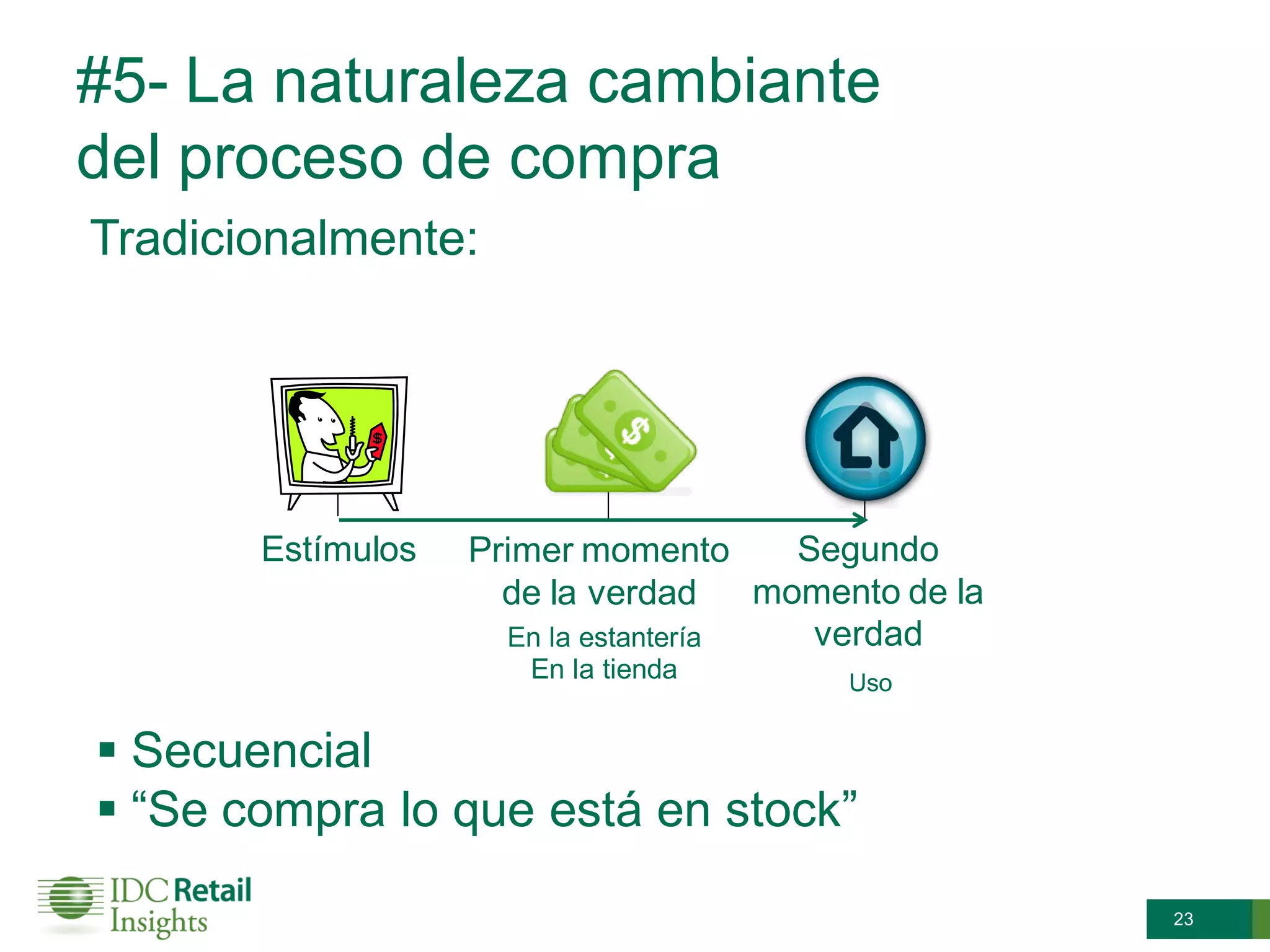 #5- La naturaleza cambiante
del proceso de compra
Tradicionalmente:




       Estímulos   Primer momento       Segundo
                     de la verdad     momento de la
                     En la estantería    verdad
                      En la tienda        Uso


 Secuencial
 “Se compra lo que está en stock”
                                                      23
 