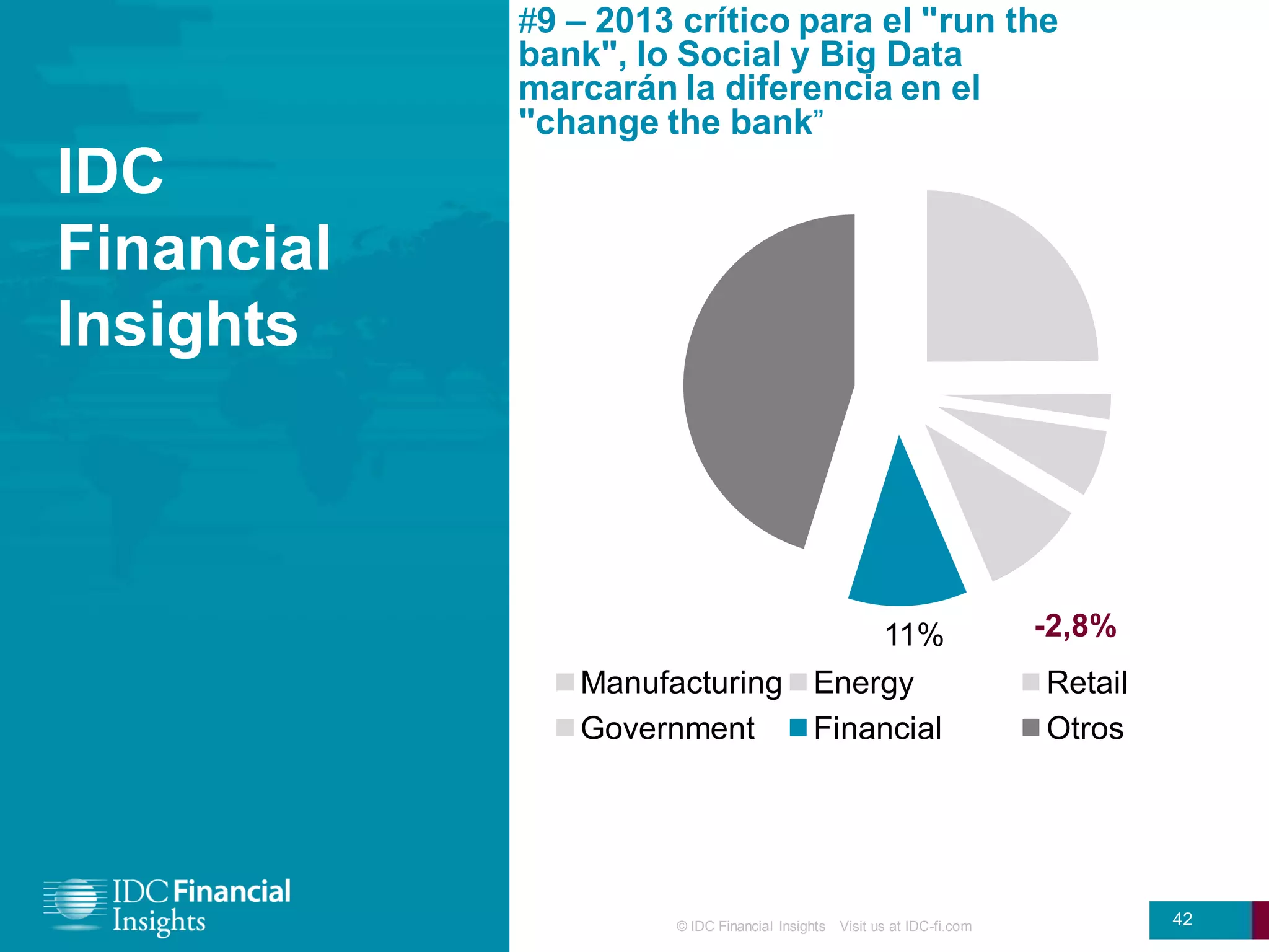 #9 – 2013 crítico para el "run the
            bank", lo Social y Big Data
            marcarán la diferencia en el
            "change the bank”
IDC
Financial
Insights



                                                     11%               -2,8%
               Manufacturing Energy                                    Retail
               Government    Financial                                 Otros




                     © IDC Financial Insights Visit us at IDC-fi.com            42
 