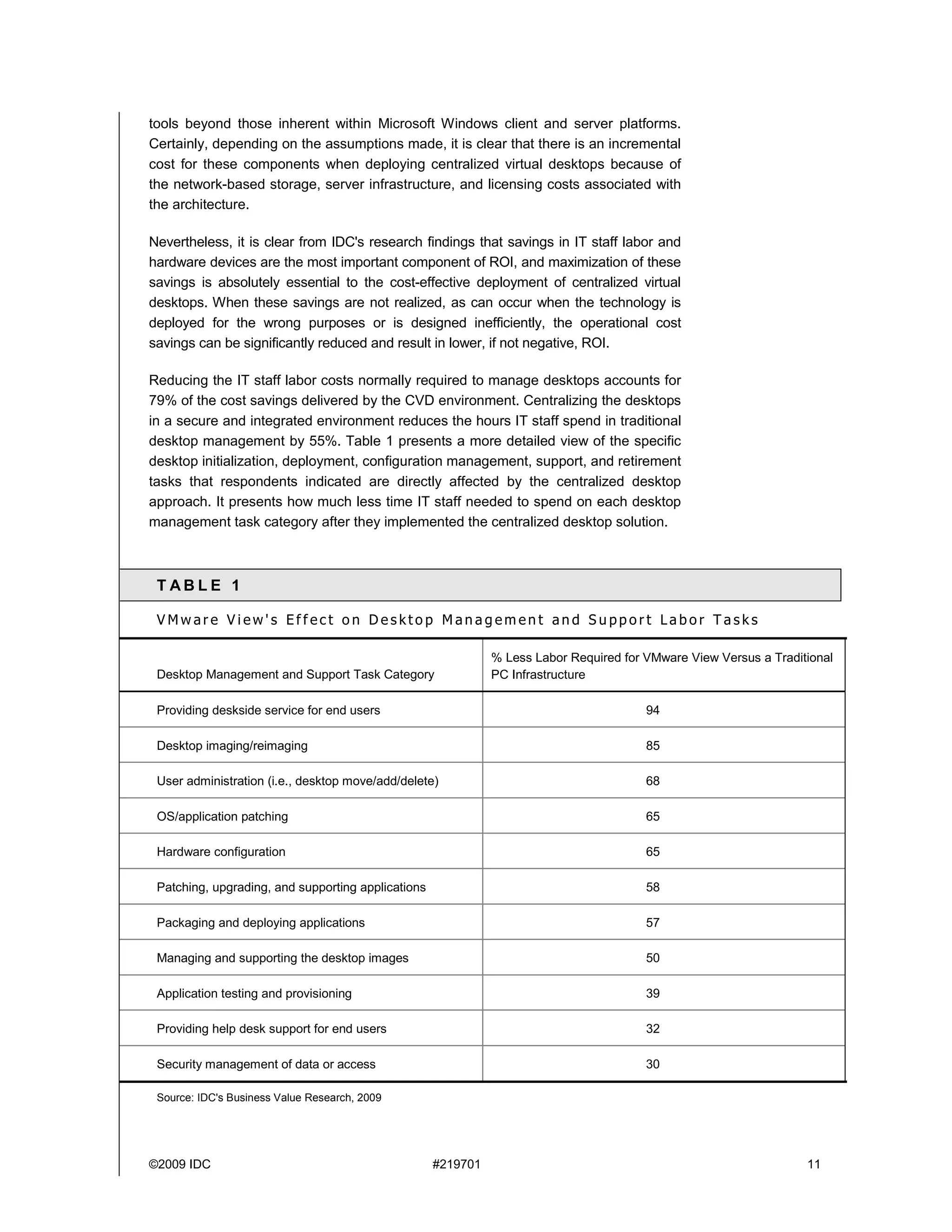 tools beyond those inherent within Microsoft Windows client and server platforms.
Certainly, depending on the assumptions made, it is clear that there is an incremental
cost for these components when deploying centralized virtual desktops because of
the network-based storage, server infrastructure, and licensing costs associated with
the architecture.

Nevertheless, it is clear from IDC's research findings that savings in IT staff labor and
hardware devices are the most important component of ROI, and maximization of these
savings is absolutely essential to the cost-effective deployment of centralized virtual
desktops. When these savings are not realized, as can occur when the technology is
deployed for the wrong purposes or is designed inefficiently, the operational cost
savings can be significantly reduced and result in lower, if not negative, ROI.

Reducing the IT staff labor costs normally required to manage desktops accounts for
79% of the cost savings delivered by the CVD environment. Centralizing the desktops
in a secure and integrated environment reduces the hours IT staff spend in traditional
desktop management by 55%. Table 1 presents a more detailed view of the specific
desktop initialization, deployment, configuration management, support, and retirement
tasks that respondents indicated are directly affected by the centralized desktop
approach. It presents how much less time IT staff needed to spend on each desktop
management task category after they implemented the centralized desktop solution.



 T ABLE 1

 VMware View's Effect on Desktop Management and Support Labor Tasks

                                                              % Less Labor Required for VMware View Versus a Traditional
 Desktop Management and Support Task Category                 PC Infrastructure

 Providing deskside service for end users                                               94

 Desktop imaging/reimaging                                                              85

 User administration (i.e., desktop move/add/delete)                                    68

 OS/application patching                                                                65

 Hardware configuration                                                                 65

 Patching, upgrading, and supporting applications                                       58

 Packaging and deploying applications                                                   57

 Managing and supporting the desktop images                                             50

 Application testing and provisioning                                                   39

 Providing help desk support for end users                                              32

 Security management of data or access                                                  30

 Source: IDC's Business Value Research, 2009




©2009 IDC                                           #219701                                                        11
 