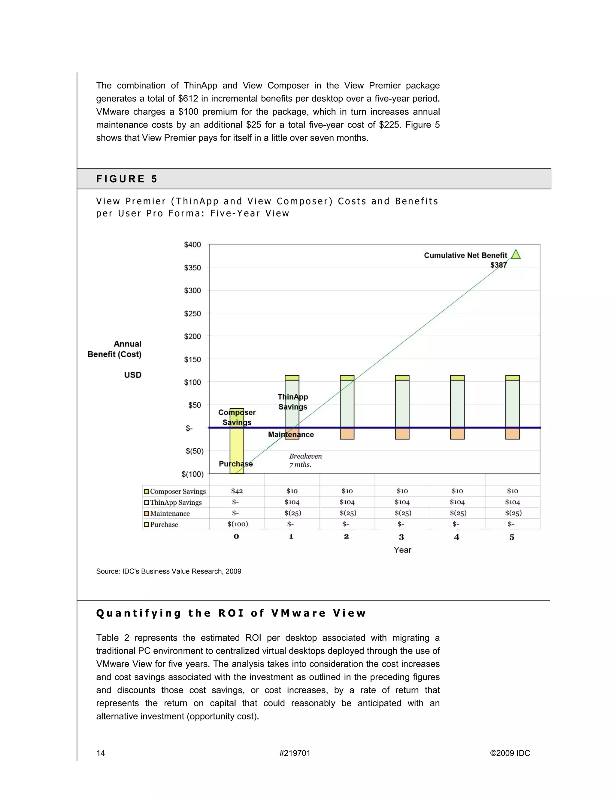 The combination of ThinApp and View Composer in the View Premier package
generates a total of $612 in incremental benefits per desktop over a five-year period.
VMware charges a $100 premium for the package, which in turn increases annual
maintenance costs by an additional $25 for a total five-year cost of $225. Figure 5
shows that View Premier pays for itself in a little over seven months.



FIGURE 5

View Premier (ThinApp and View Composer) Costs and Benefits
per User Pro Forma: Five-Year View




Source: IDC's Business Value Research, 2009




Quantifying the ROI of VMware View

Table 2 represents the estimated ROI per desktop associated with migrating a
traditional PC environment to centralized virtual desktops deployed through the use of
VMware View for five years. The analysis takes into consideration the cost increases
and cost savings associated with the investment as outlined in the preceding figures
and discounts those cost savings, or cost increases, by a rate of return that
represents the return on capital that could reasonably be anticipated with an
alternative investment (opportunity cost).



14                                            #219701                                    ©2009 IDC
 