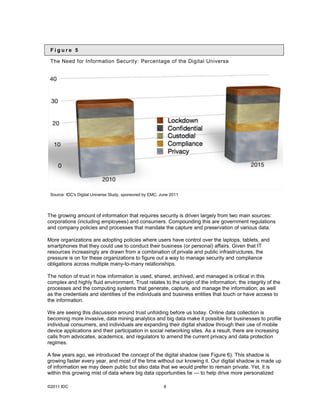Figure 5

 The Need for Information Security: Percentage of the Digital Universe




 Source: IDC's Digital Universe Study, sponsored by EMC, June 2011




The growing amount of information that requires security is driven largely from two main sources:
corporations (including employees) and consumers. Compounding this are government regulations
and company policies and processes that mandate the capture and preservation of various data.

More organizations are adopting policies where users have control over the laptops, tablets, and
smartphones that they could use to conduct their business (or personal) affairs. Given that IT
resources increasingly are drawn from a combination of private and public infrastructures, the
pressure is on for these organizations to figure out a way to manage security and compliance
obligations across multiple many-to-many relationships.

The notion of trust in how information is used, shared, archived, and managed is critical in this
complex and highly fluid environment. Trust relates to the origin of the information; the integrity of the
processes and the computing systems that generate, capture, and manage the information; as well
as the credentials and identities of the individuals and business entities that touch or have access to
the information.

We are seeing this discussion around trust unfolding before us today. Online data collection is
becoming more invasive, data mining analytics and big data make it possible for businesses to profile
individual consumers, and individuals are expanding their digital shadow through their use of mobile
device applications and their participation in social networking sites. As a result, there are increasing
calls from advocates, academics, and regulators to amend the current privacy and data protection
regimes.

A few years ago, we introduced the concept of the digital shadow (see Figure 6). This shadow is
growing faster every year, and most of the time without our knowing it. Our digital shadow is made up
of information we may deem public but also data that we would prefer to remain private. Yet, it is
within this growing mist of data where big data opportunities lie — to help drive more personalized

©2011 IDC                                                 9
 