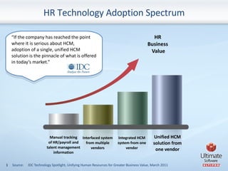 HR Technology Adoption Spectrum

    “If the company has reached the point                                                   HR
    where it is serious about HCM,                                                        Business
    adoption of a single, unified HCM                                                      Value
    solution is the pinnacle of what is offered
    in today’s market.”




                           Manual tracking Interfaced system           Integrated HCM        Unified HCM
                          of HR/payroll and  from multiple             system from one       solution from
                         talent management      vendors                     vendor            one vendor
                             information


1   Source:   IDC Technology Spotlight, Unifying Human Resources for Greater Business Value, March 2011
 