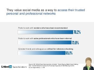 They value social media as a way to access their trusted
personal and professional networks
Source: IDC White Paper Sponso...