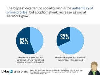 The biggest deterrent to social buying is the authenticity of
online profiles, but adoption should increase as social
netw...