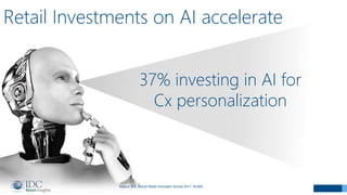 Retail Investments on AI accelerate
37% investing in AI for
Cx personalization
Source: IDC Global Retail Innovation Survey...