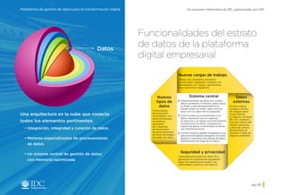Un resumen informativo de IDC, patrocinado por SAPPlataforma de gestión de datos para la transformación digital
pág. 11
Funcionalidades del estrato
de datos de la plataforma
digital empresarial
Una arquitectura en la nube que conecta
todos los elementos pertinentes:
•	Integración, integridad y curación de datos
•	Motores especializados de procesamiento
de datos
•	Un sistema central de gestión de datos
con memoria optimizada
Datos
Nuevas cargas de trabajo
Tiempo real, empleado, proveedor
y consumidor inteligente, contacto con
el ciudadano, IoT, riesgo y aplicaciones
de cumplimiento regulatorio
Seguridad y privacidad
Capacidad para gestionar datos PII y
garantizar el cumplimiento regulatorio
según las regulaciones locales y las
necesidades y políticas del negocio.
Nuevos
tipos de
datos
Conductuales,
de interacción,
actitudinales, con
series temporales,
de gráficos,
generados
por máquinas,
de movimiento,
de geolocalización,
de texto, de imagen,
de audio, de video
Datos
externos
Acceso a datos
curados y fáciles
de integrar sobre
consumidores,
el negocio, compras,
RR. HH., comercio,
finanzas, estado del
tiempo, ubicación,
y otros de control
provenientes de
terceros o redes de
negocio confiables
Sistema central
Almacenamiento de datos por niveles:
datos candentes in-memory, datos tibios
en Flash u otro almacenamiento en
estado sólido no volátil, datos fríos en
disco con los datos de recuperación.
Control sobre el procesamiento y los
datos. Operación que se organiza,
se optimiza y se repara automáticamente.
Coordinación de datos: orquestación,
ingesta de datos, conectividad universal
con transformaciones
Control uniforme global: metadatos ricos
para transversalidad inteligente de datos,
gestión y monitoreo de calidad de datos,
identificación de linaje de los datos
•
•
•
Inicio
 