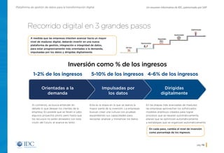 Un resumen informativo de IDC, patrocinado por SAPPlataforma de gestión de datos para la transformación digital
pág. 13
Recorrido digital en 3 grandes pasos
A medida que las empresas intenten avanzar hacia un mayor
nivel de madurez digital, deberán invertir en una nueva
plataforma de gestión, integración e integridad de datos,
para estar progresivamente más orientadas a la demanda,
impulsadas por los datos y dirigidas digitalmente.
Al comienzo, se busca entender en
detalle lo que desean los clientes de la
empresa. Es posible que se lleven a cabo
algunos proyectos piloto, pero hasta que
los recursos no estén alineados con esta
visión del futuro, el avance es lento.
Esta es la etapa en la que se realiza la
mayor parte de la inversión. La empresas
buscan crear una cultura con pruebas
expandiendo sus capacidades para
recopilar, analizar y monetizar los datos.
En las etapas más avanzadas de madurez,
las empresas aprovechan los sofisticados
modelos analíticos creados para lograr
procesos que se reparan automáticamente,
planes que se optimizan automáticamente
y estrategias que se organizan automáticamente.
En cada paso, cambia el nivel de inversión
como porcentaje de los ingresos.
1-2% de los ingresos
Inversión como % de los ingresos
5-10% de los ingresos 4-6% de los ingresos
Ad hoc
Oportunista
Repetible
Gestionada
Optimizada
Orientadas a la
demanda
Impulsadas por
los datos
Dirigidas
digitalmente
Inicio
 