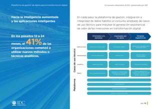 Un resumen informativo de IDC, patrocinado por SAPPlataforma de gestión de datos para la transformación digital
pág. 14
Hacia la inteligencia aumentada
y las aplicaciones inteligentes
En los pasados 12 a 24
meses, el 41%de las
organizaciones comenzó a
utilizar nuevos métodos o
técnicas analíticos.
En cada paso, la plataforma de gestión, integración e
integridad de datos habilita un conjunto ampliado de casos
de uso técnico para impulsar la generación exponencial
de valor de las inversiones en transformación digital.
CasosdeusotécnicoPlataforma
Orientadas a la
demanda
Impulsadas por
los datos
Dirigidas
digitalmente
Aplicaciones transaccionalesAplicaciones
Herramientas
Analítica
Datos
Informes operacionales
Analítica descriptiva
Datos transaccionales internos
Aplicaciones analíticas
Analítica visual
Analítica predictiva
Datos de IoT, transaccionales
y conductuales, aumentados
con datos de terceros
Procesamiento analítico-transaccional
Tienda de Big Data
Almacenamiento de datos
Analítica e integración de datos
Aplicaciones inteligentes con IA
(por ejemplo, iERP)
Asistentes digitales
conversacionales
Optimzación prescriptiva
Todos los datos internos
y externos provenientes de redes
de negocio y de proveedores
de datos como servicio
Inicio
 