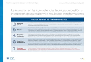 Un resumen informativo de IDC, patrocinado por SAPPlataforma de gestión de datos para la transformación digital
pág. 17
Gestión de la red de suministro eléctrico
Situación
actual
Las cuadrillas de trabajo realizan mantenimiento preventivo según un cronograma fijo. La empresa de suministro eléctrico no sabe de
un corte en el servicio hasta que alguien llama para avisar. La subsiguiente identificación del punto de avería correcto (generalmente un
transformador en la vía pública) puede llevar horas.
Objetivo
Transformar la estructura de costos de mantenimiento y reparación de equipos. Conocer en todo momento el estado operativo de todos
los elementos de la red, inclusive de los transformadores de la vía pública, los transformadores y distribuidores de alta tensión, las líneas
y las conexiones a los edificios. Detectar cuando algún elemento corre peligro de avería y realizar el mantenimiento antes de que ocurra
la falla. En caso de avería, determinar inmediatamente el punto de falla y realizar las reparaciones antes de que llame el cliente.
Requisitos
funcionales
Capacidad para monitorear todos los elementos de la red (líneas, transformadores, distribuidores, interruptores, etc.). Monitorear
la calidad de tensión en las líneas para evaluar patrones conocidos que anticipen las fallas. Utilizar datos de línea provenientes tanto
de elementos instrumentales de la red como de medidores inteligentes para identificar puntos de avería reales o potenciales.
Requisitos
tecnológicos
Sensores en todos los elementos de la red y medidores inteligentes que envíen un flujo constante de datos de línea y datos de consumo,
interfaces con sistemas de “casa inteligente” u “oficina inteligente” (interfaces de IoT) y un sistema central capaz de producir analítica
en tiempo real y actualizar los datos en tiempo real. Otros requisitos incluyen la capacidad para capturar datos de flujo, convertir el
formato de datos de manera dinámica desde múltiples dispositivos de IoT, realizar analítica predictiva basada en aprendizaje automático
(para proyección de fallas y fijación de precios dinámica) y efectuar análisis geoespacial (para determinar la ubicación del problema).
Resultado
transformador
Además de reducir el costo de mantenimiento, los nuevos datos granulares disponibles en tiempo real pueden fundamentar
y ajustar los precios de la electricidad para incentivar el consumo eléctrico durante períodos no pico. El uso de datos
de “casas inteligentes” puede permitirles a los clientes ahorrar más dinero combinando precios dinámicos con la activación
remota de electrodomésticos y cargadores.
La evolución en las competencias técnicas de gestión e
integración de datos permite resultados transformadores
Inicio
 