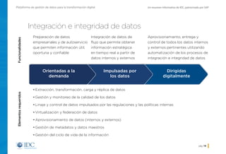 Un resumen informativo de IDC, patrocinado por SAPPlataforma de gestión de datos para la transformación digital
pág. 19
Integración e integridad de datos
Preparación de datos
empresariales y de autoservicio
que permiten información útil,
oportuna y confiable
Integración de datos de
flujo que permite obtener
información estratégica
en tiempo real a partir de
datos internos y externos
Aprovisionamiento, entrega y
control de todos los datos internos
y externos pertinentes utilizando
automatización de los procesos de
integración e integridad de datos
•	Extracción, transformación, carga y réplica de datos
•	Gestión y monitoreo de la calidad de los datos
•	Linaje y control de datos impulsados por las regulaciones y las políticas internas
•	Virtualización y federación de datos
•	Aprovisionamiento de datos (internos y externos)
•	Gestión de metadatos y datos maestros
•	Gestión del ciclo de vida de la información
Orientadas a la
demanda
Impulsadas por
los datos
Dirigidas
digitalmente
FuncionalidadesElementosrequeridos
Inicio
 